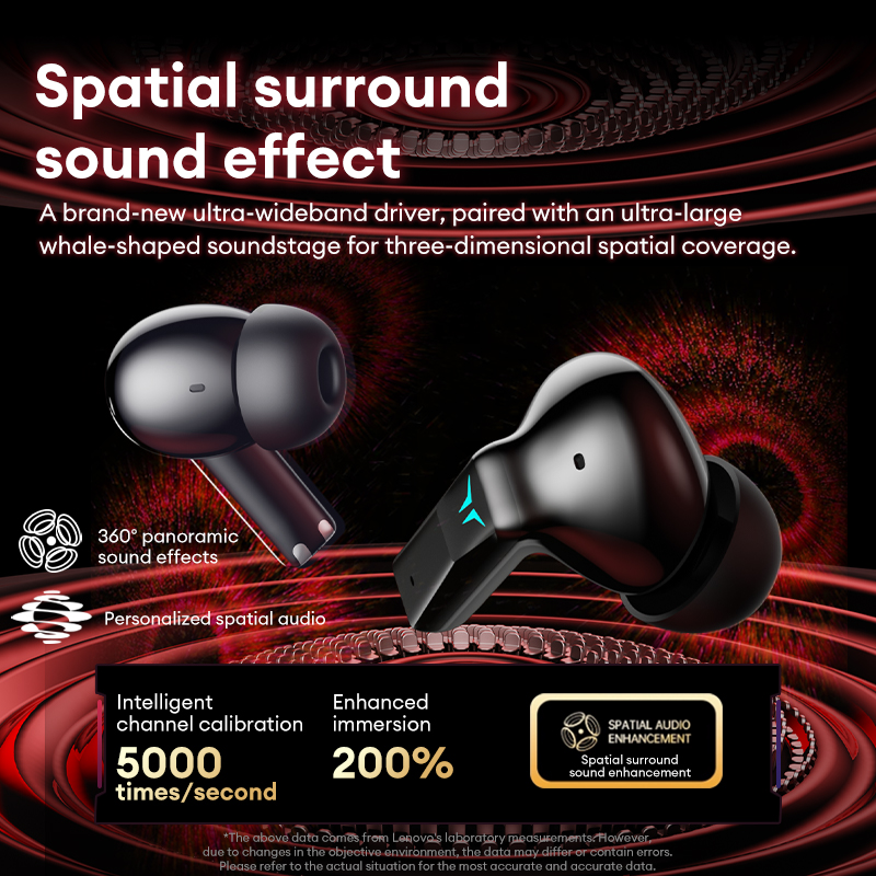 Игровые наушники Lenovo GT105, – обзор и цена Phone Accessories Amazon